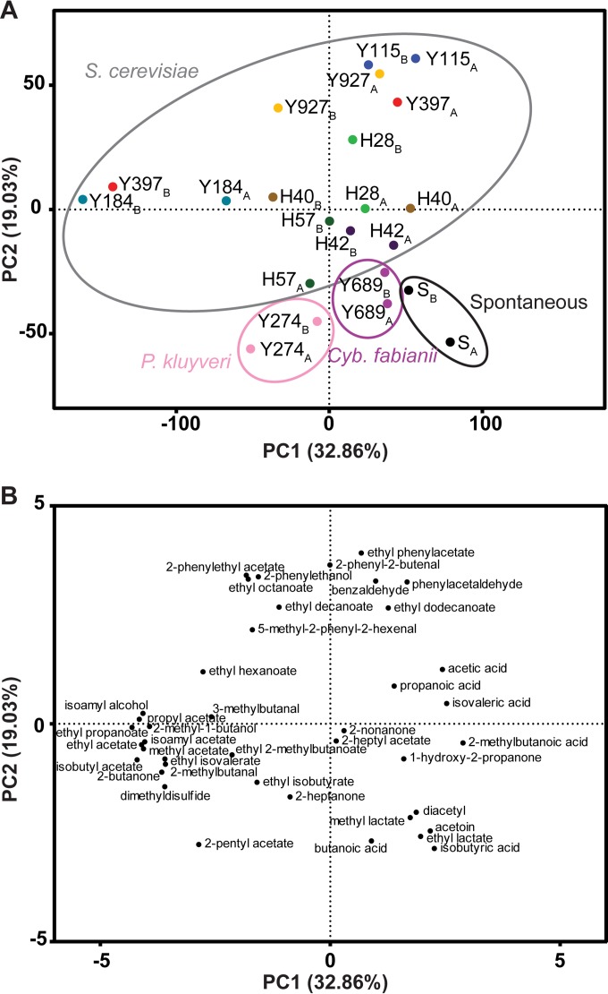 FIG 4