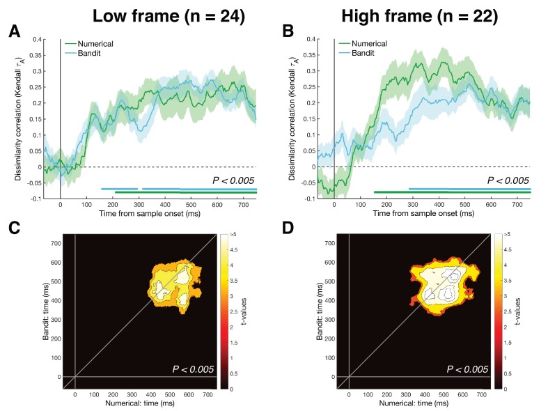 Figure 1—figure supplement 2.