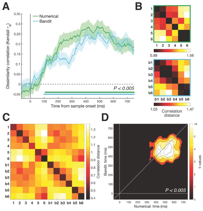 Figure 1—figure supplement 1.