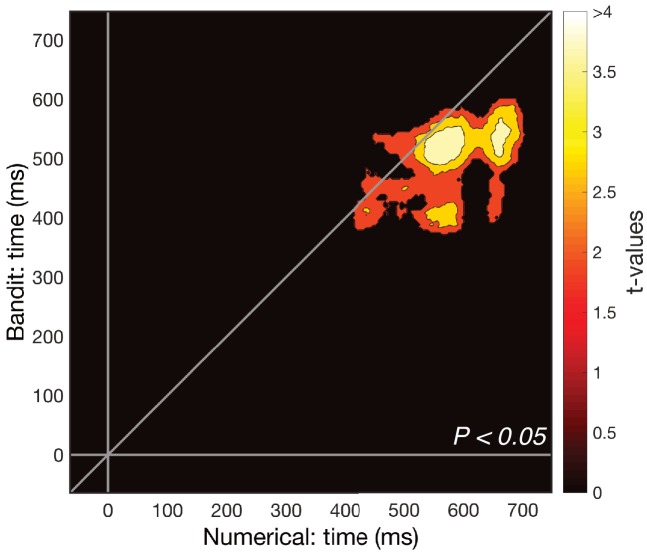 Figure 2—figure supplement 2.