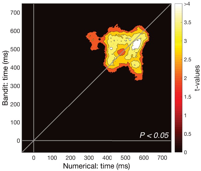 Figure 2—figure supplement 1.