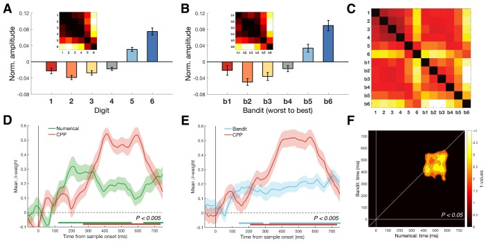 Figure 5—figure supplement 2.