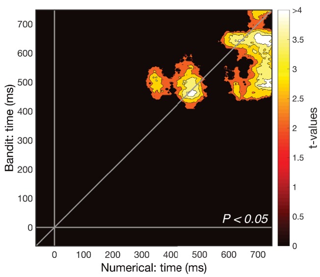 Figure 5—figure supplement 3.