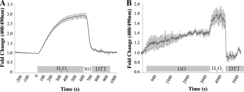 Fig. 4