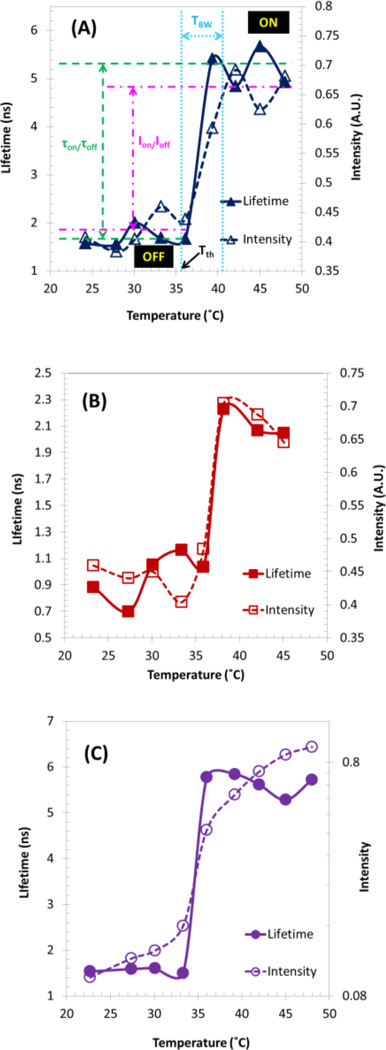 Fig. 9