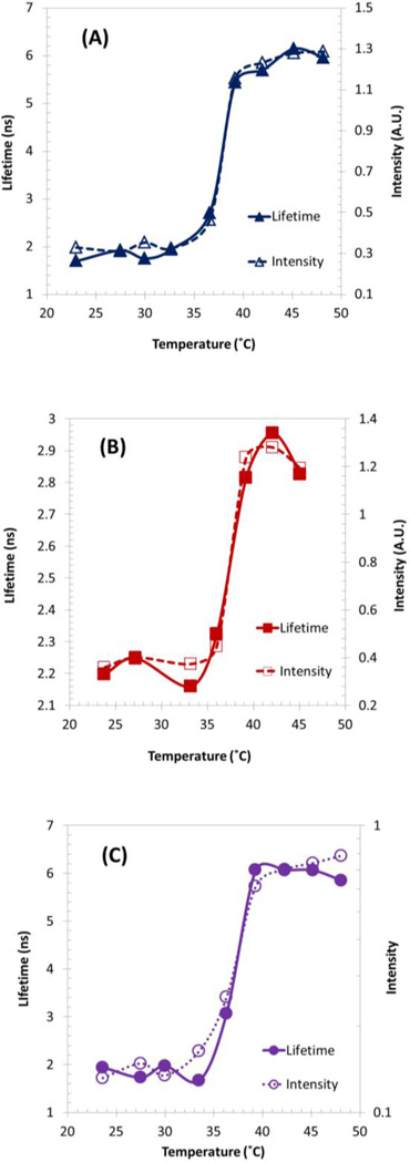 Fig. 10