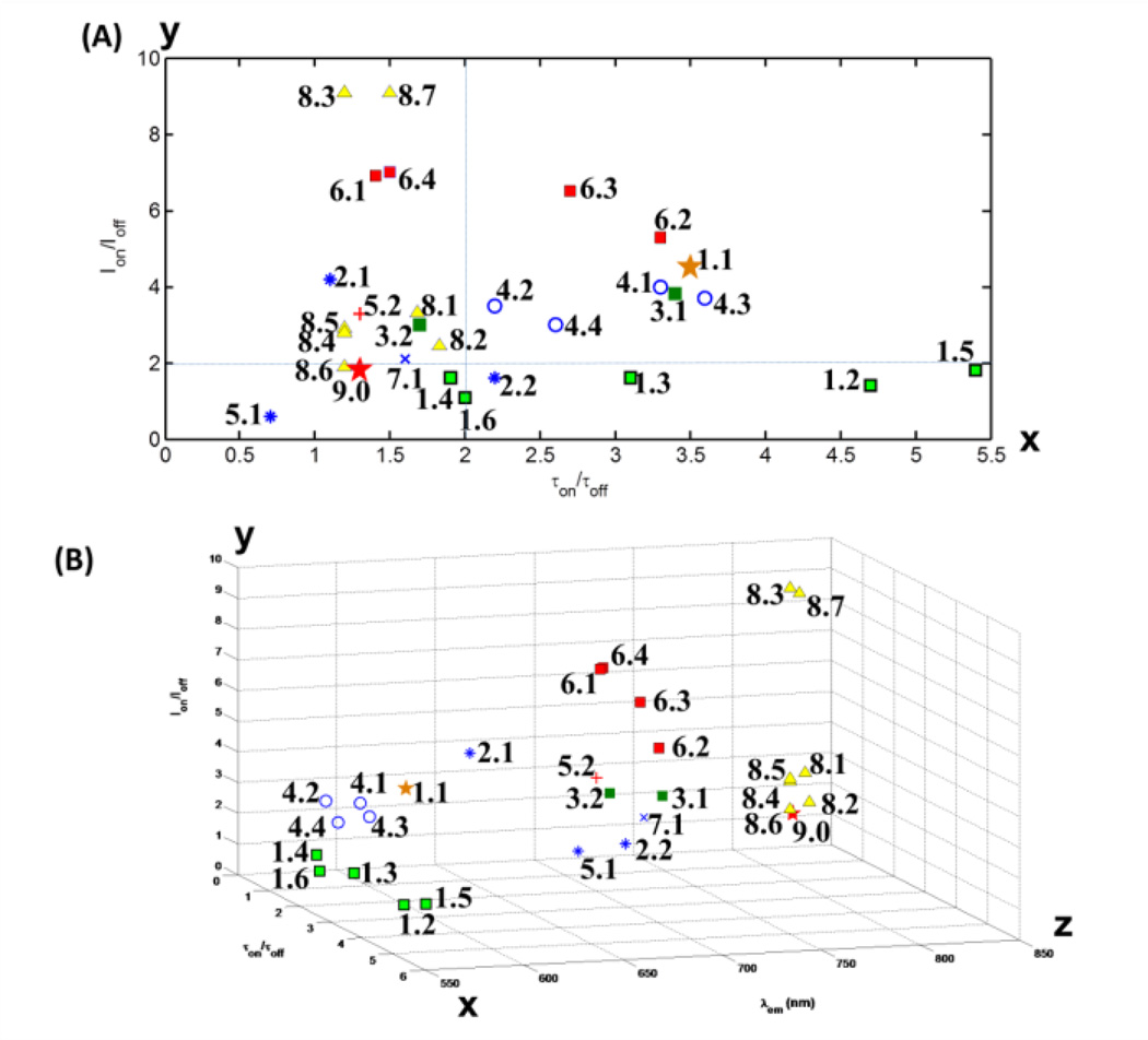 Fig. 11