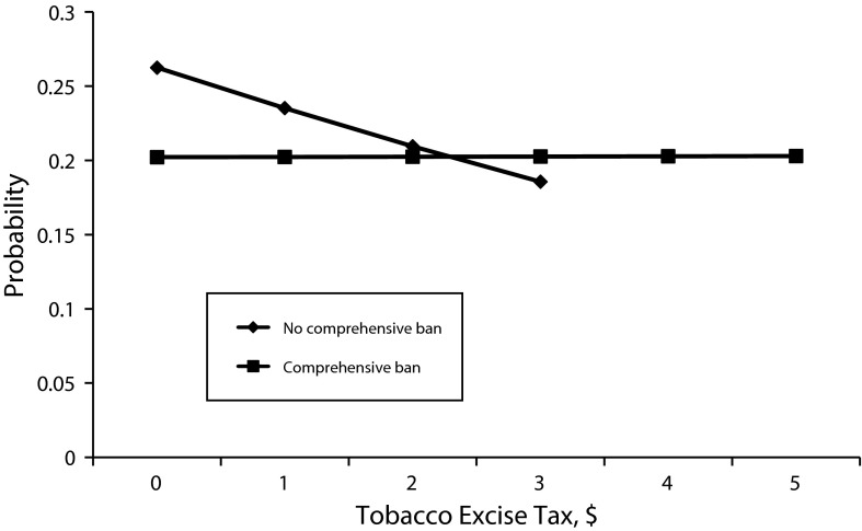 FIGURE 3—