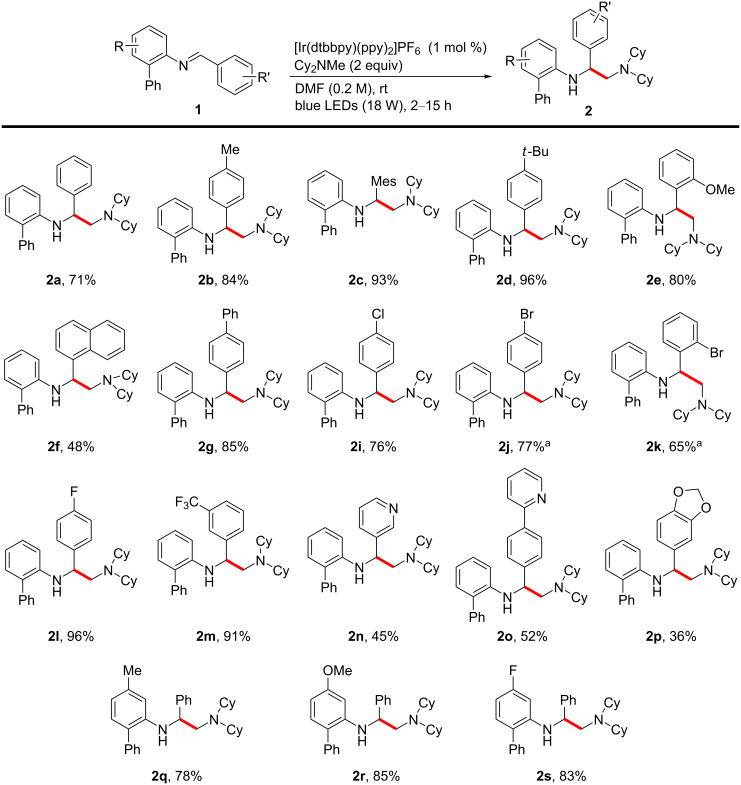 Scheme 2