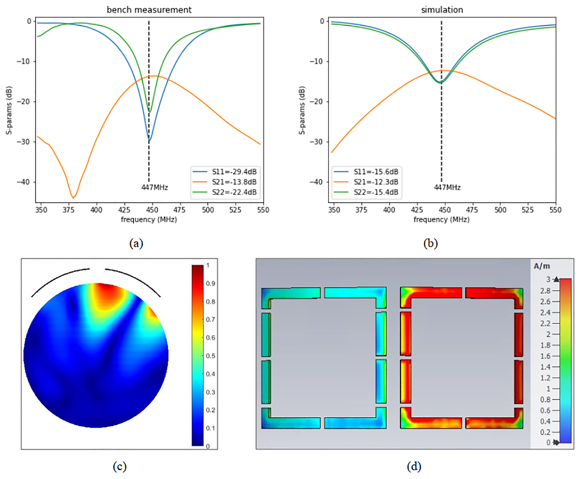 FIGURE 2