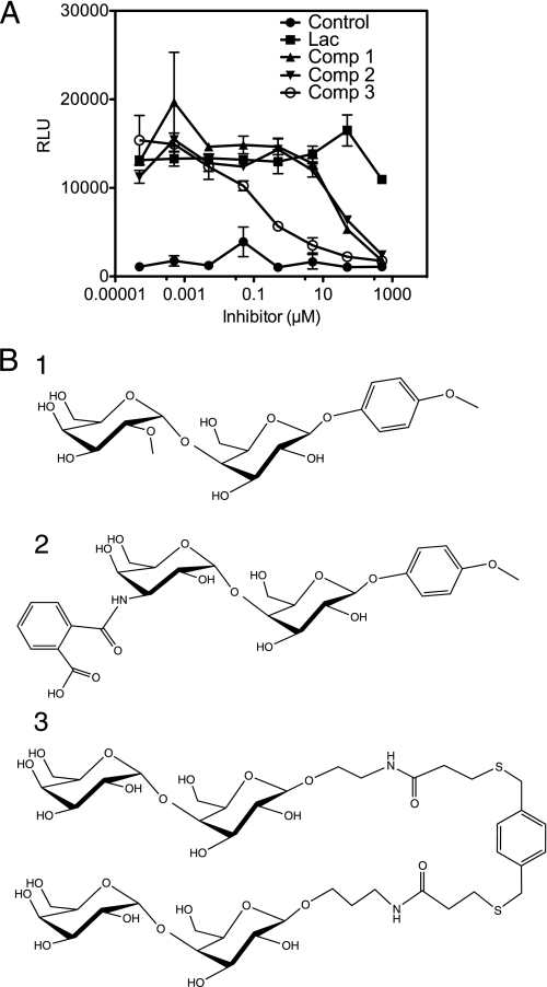 FIGURE 7.