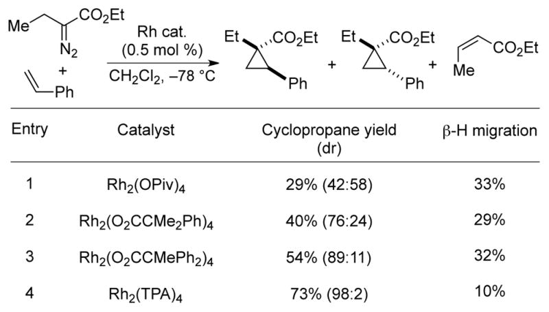 Scheme 12