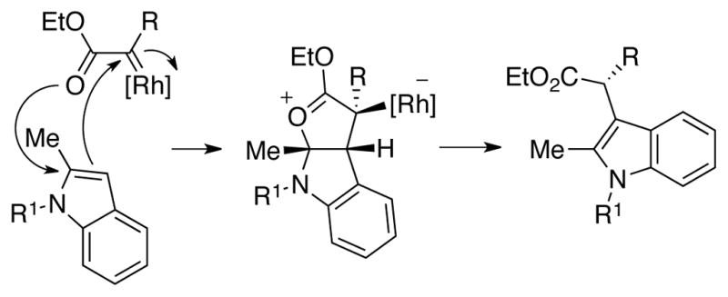 Scheme 21