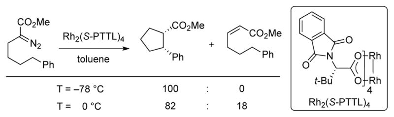 Scheme 5