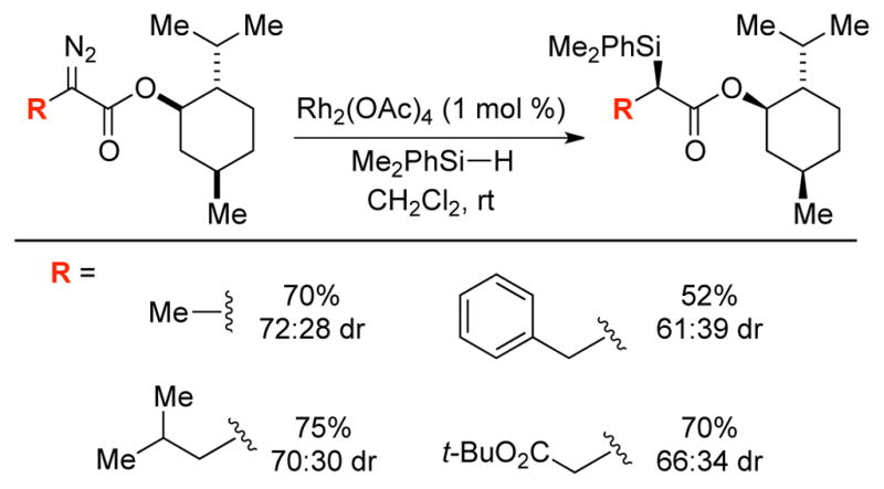 Scheme 7