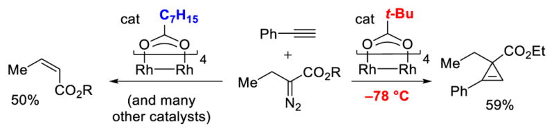 Scheme 9