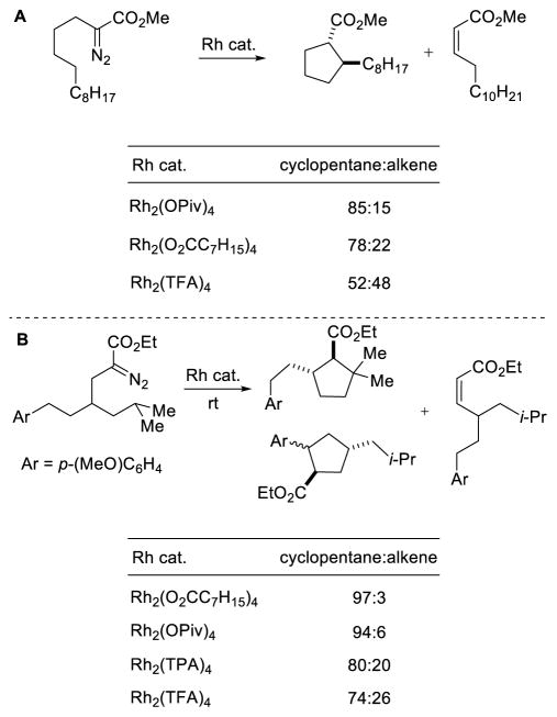 Scheme 4