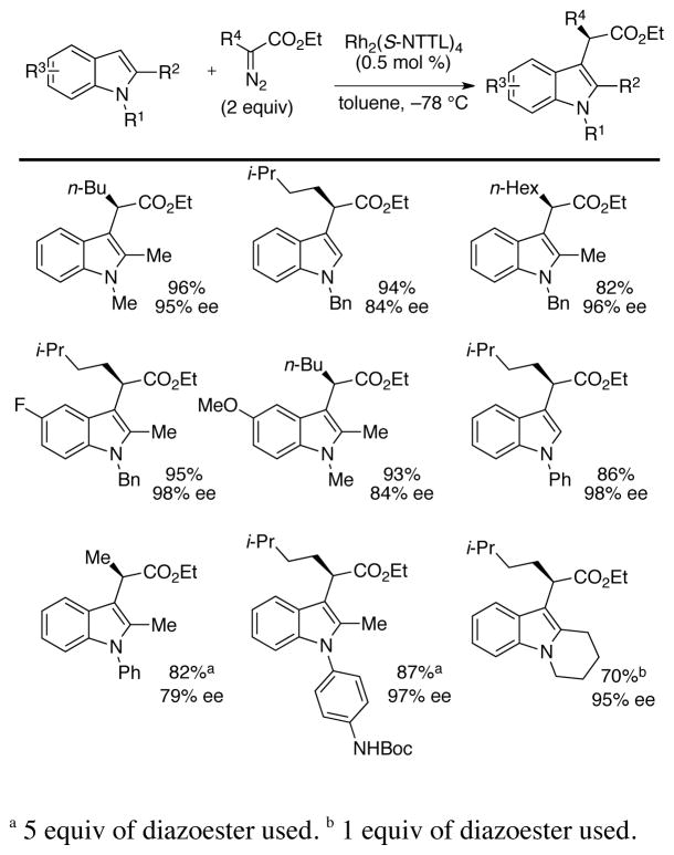 Scheme 20