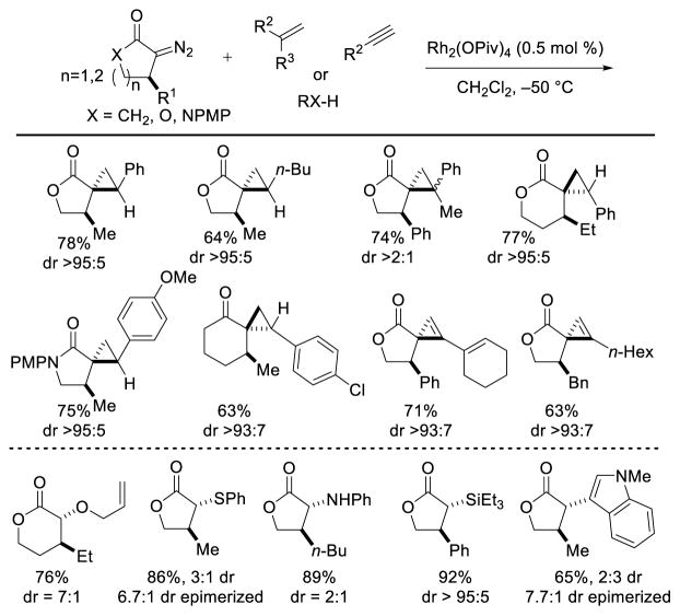 Scheme 18