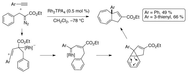 Scheme 11