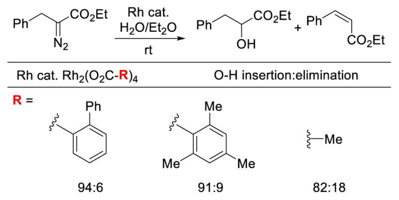 Scheme 6