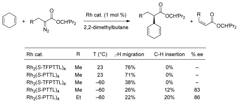 Scheme 25