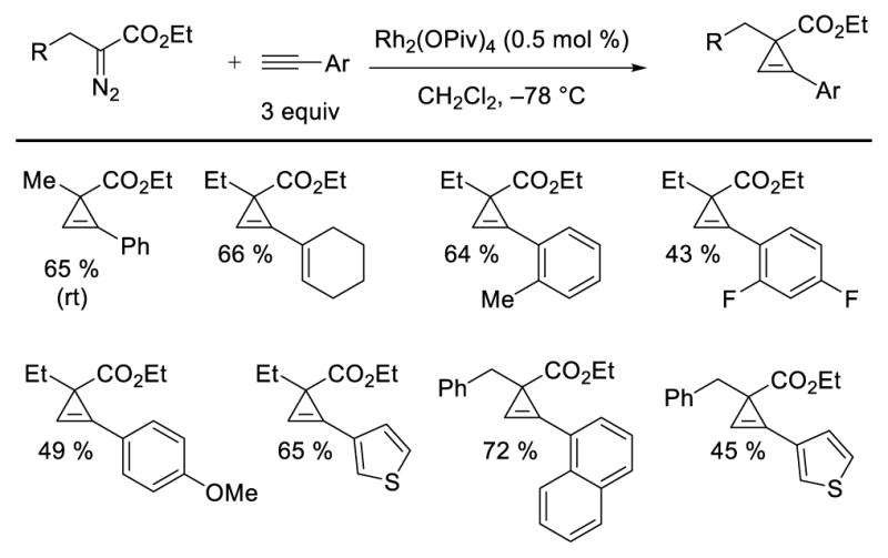 Scheme 10