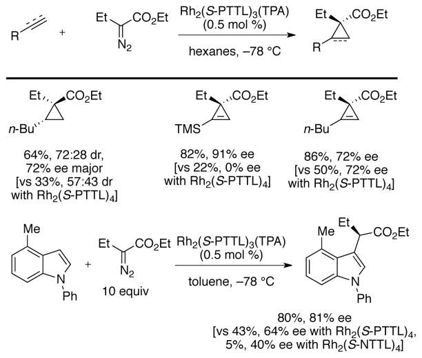 Scheme 23