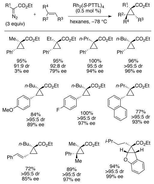 Scheme 19