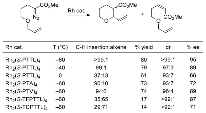 Scheme 24