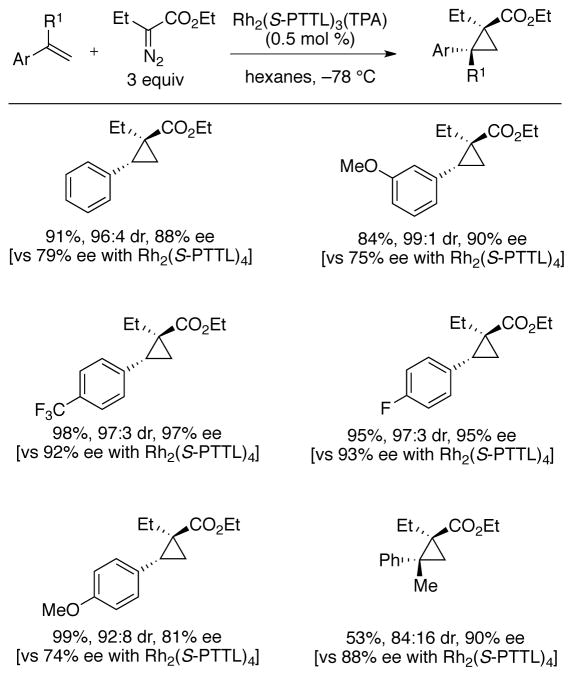 Scheme 22