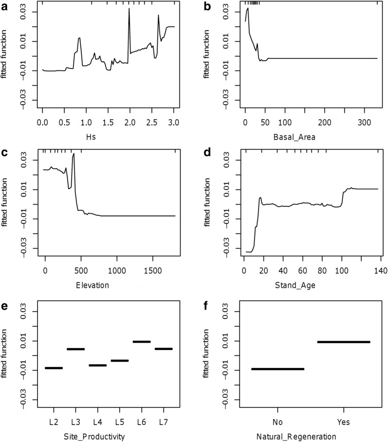 Fig. 3