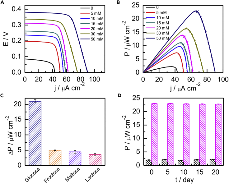 Figure 4