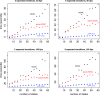 <b>FIG. 4.</b>