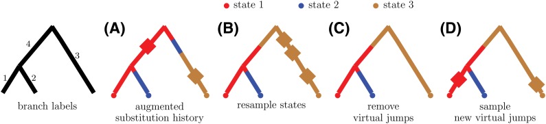 FIG. 1.