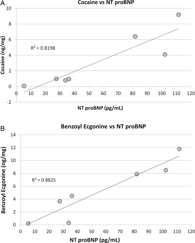 Figure 5