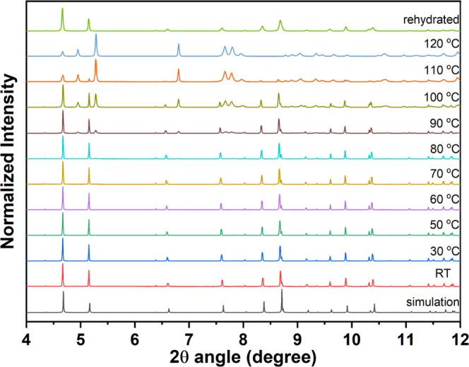 Figure 9