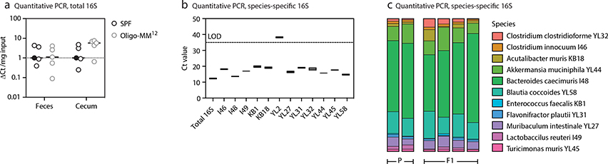 Extended Data Figure 3.