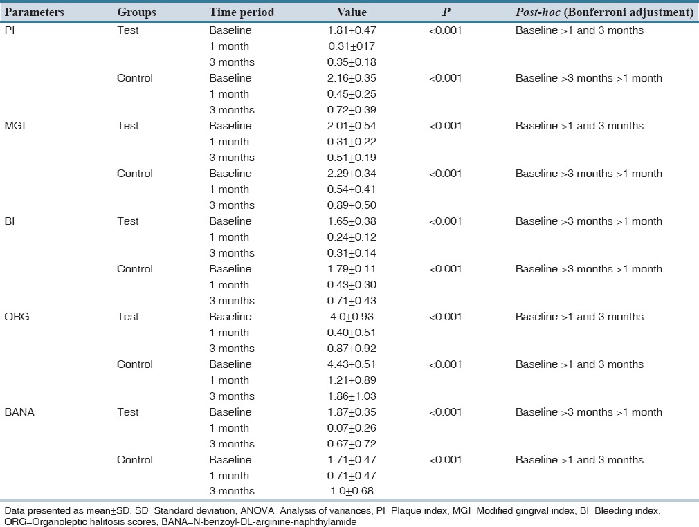 graphic file with name JRPP-5-86-g005.jpg