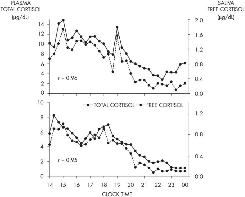 Figure 6.