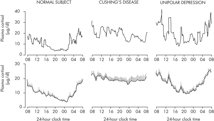 Figure 13.