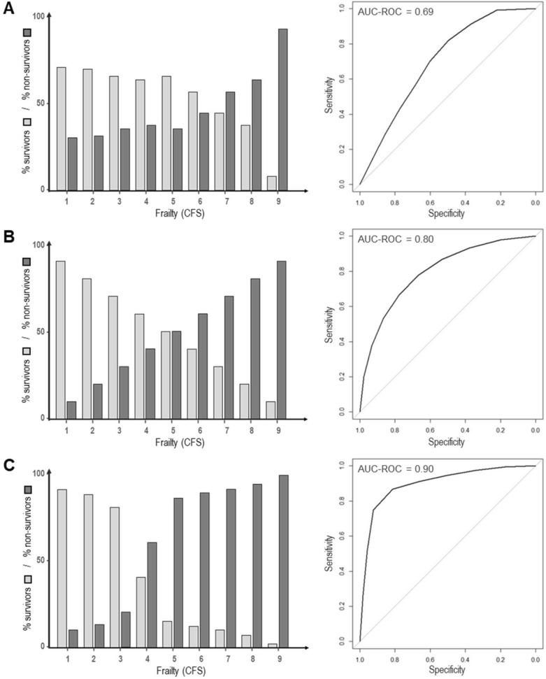 Fig. 3