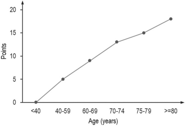 Fig. 4