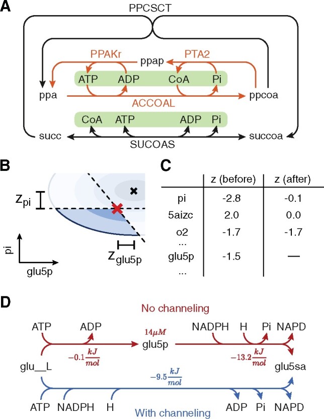 Fig. 3.