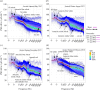 Seasonal mean (pink line) and median (black-dashed line) power spectral density levels (PSD, dB re 1 µPa/Hz) and spectral probability density (SPD, colour scale) of the WS recordings.