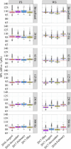 Ecoacoustic intensity metrics as SPL for the broadband (10–3428 Hz) and TOL bands centred at 20 Hz (for the FS station), 25 Hz (for the WS station) and 63, 125, 250 and 500 Hz