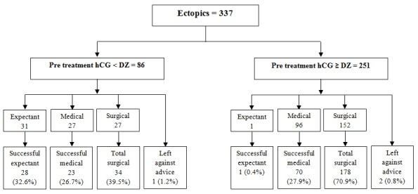 [Table/Fig-2]: