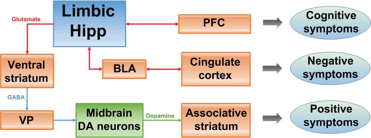 Fig. 3.