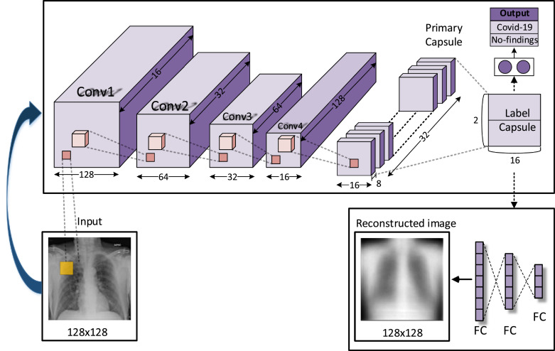 Fig. 3