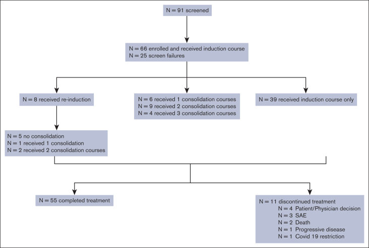 Figure 1.